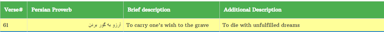 to die unfulfilled dream proverb